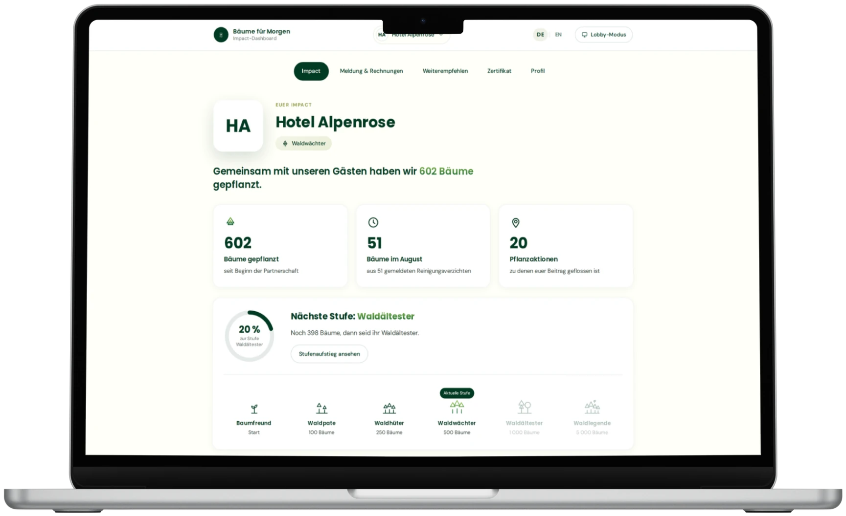 Beispielansicht des Impact-Dashboards für Hotels auf einem Laptop
